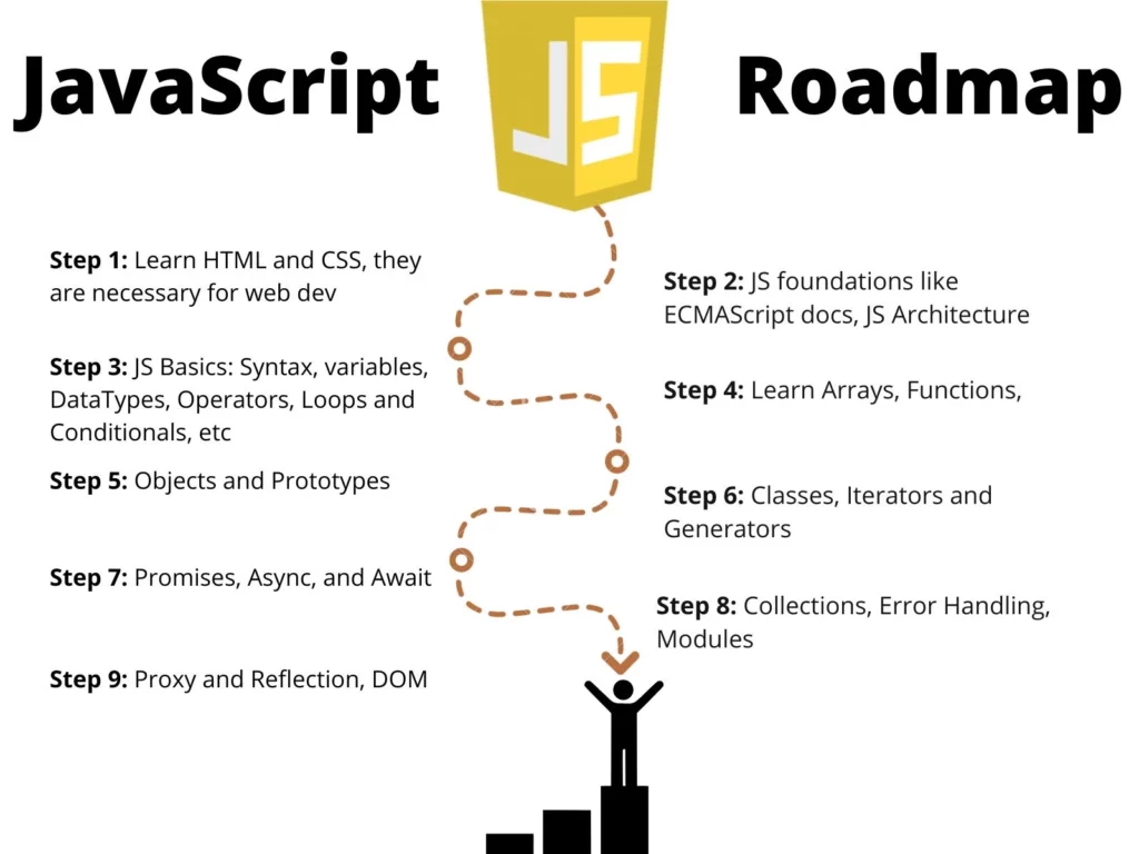 javascript udvikler, javascript udvikling, leje javascript udvikler