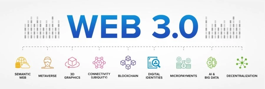 นักพัฒนา web3, การพัฒนา web3, จ้างนักพัฒนา web3