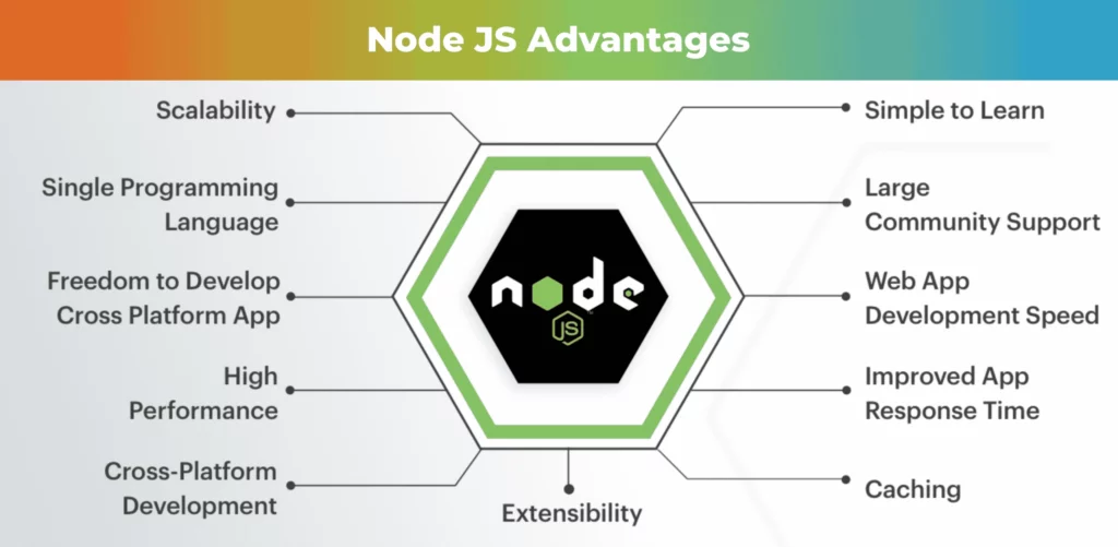 นักพัฒนา nodejs, การพัฒนา nodejs, จ้างนักพัฒนา nodejs