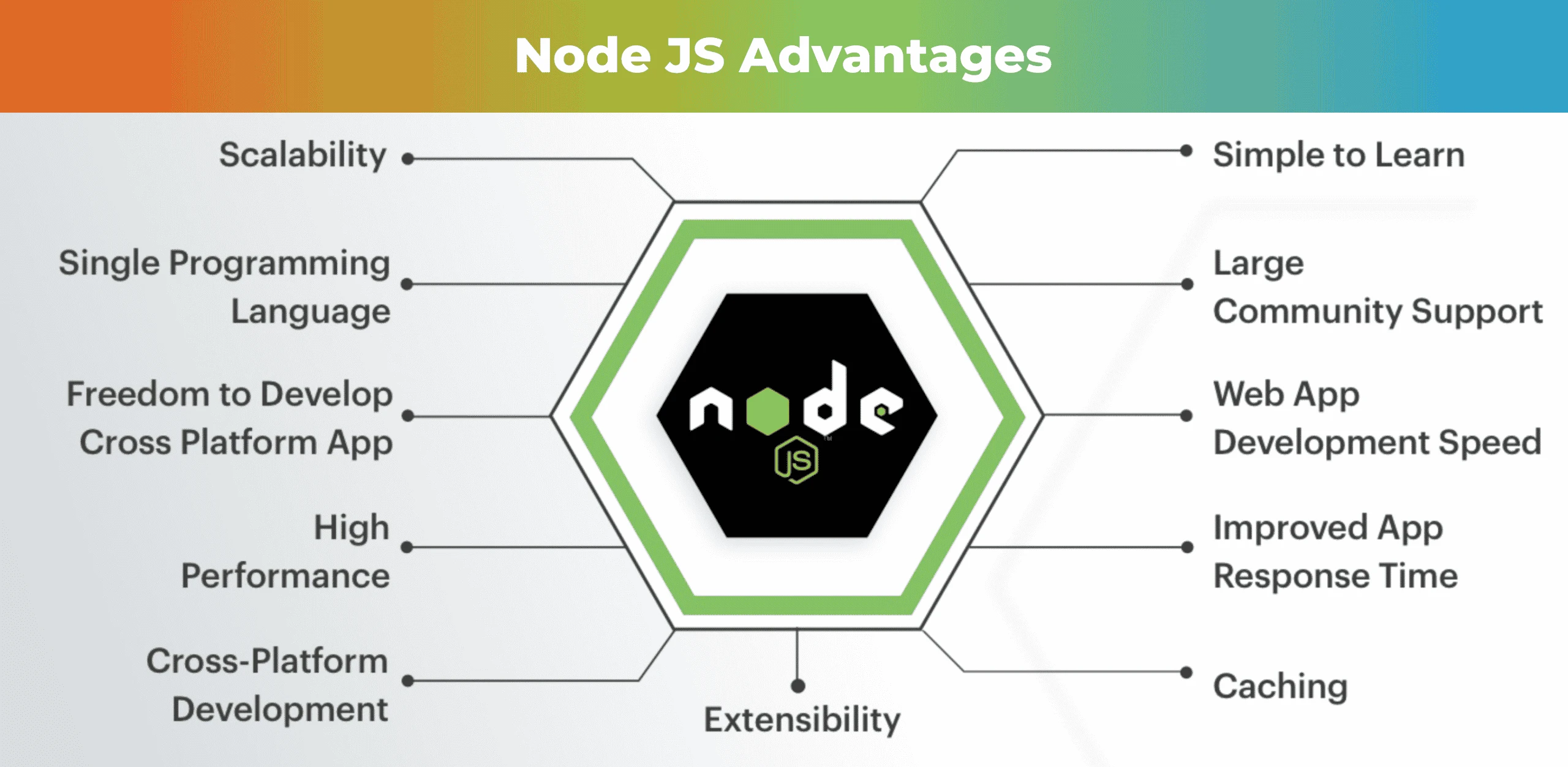 nodejs developer, nodejs development, hire nodejs developer