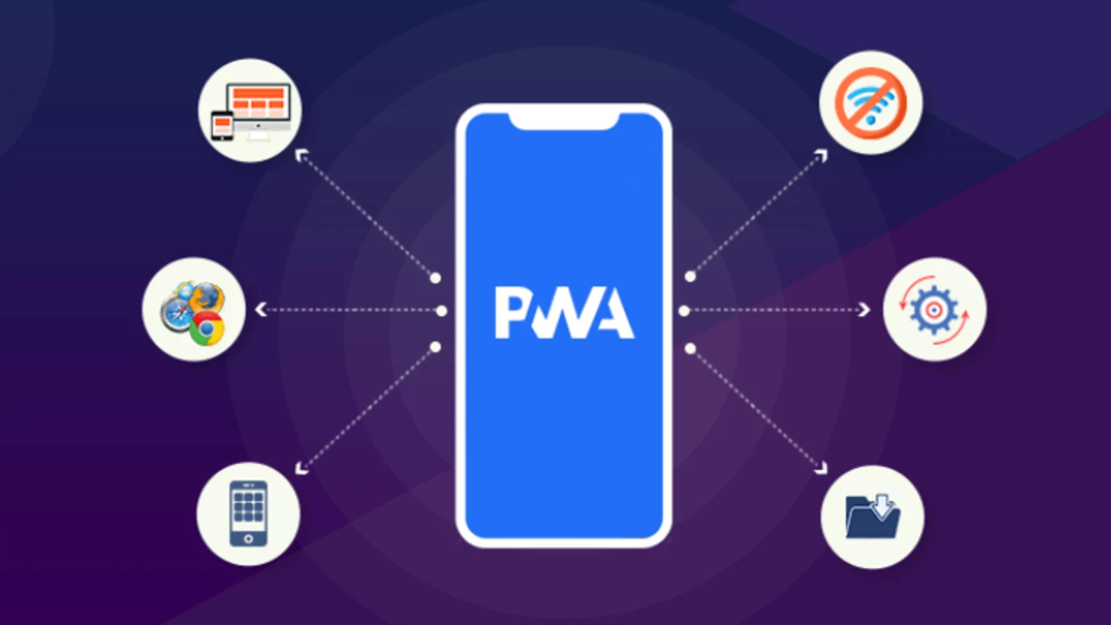progressive web app development, progressive web app developer, hire progressive web app developer