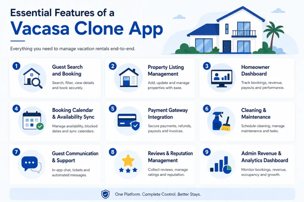 Vacasa Clone App Guide for Home Vacation Rental Startups 1 essential features vacasa clone app