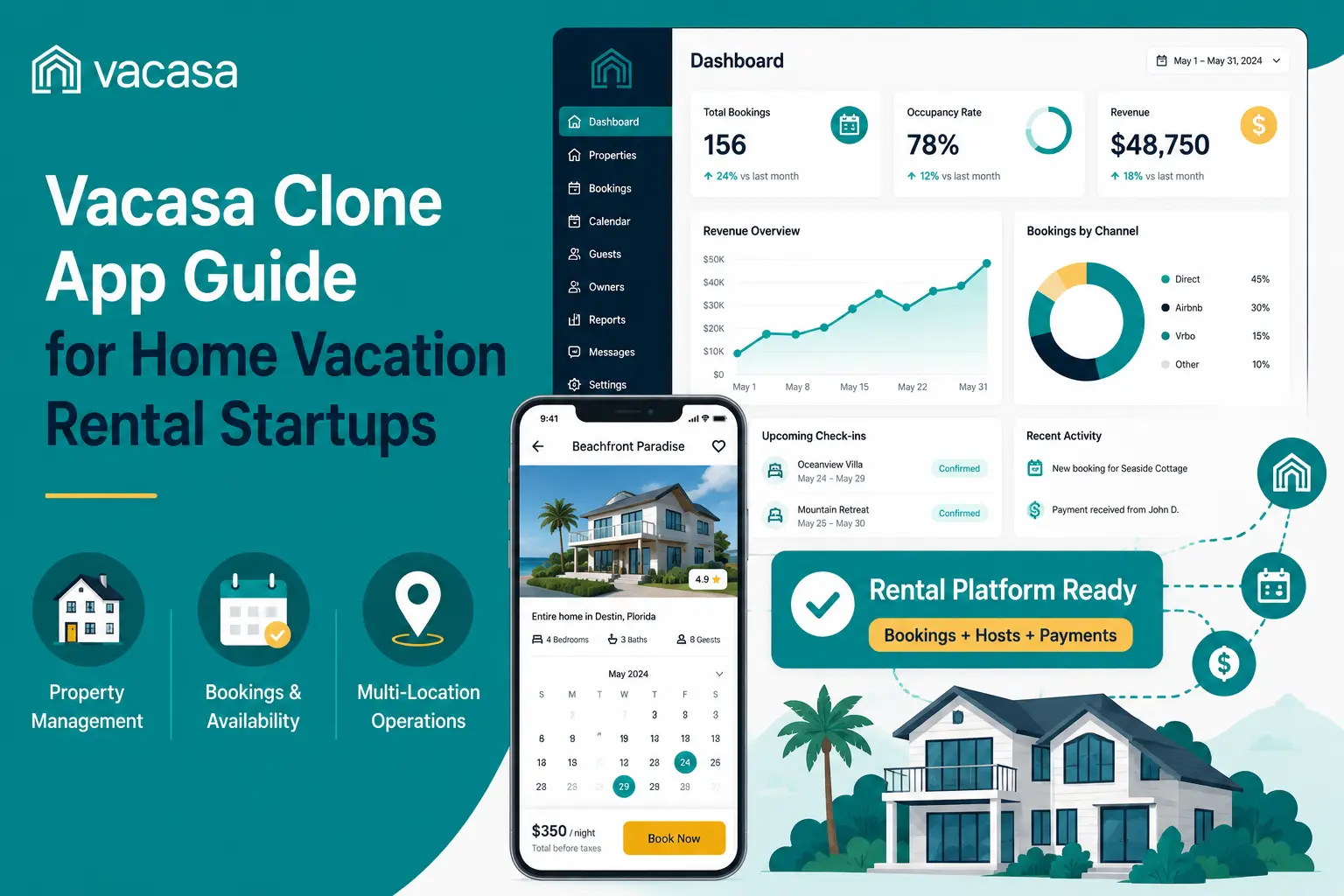 Vacasa Clone App Dashboard showcasing property management, bookings, and revenue for vacation rental startups.