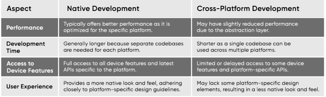 Mobile App Development