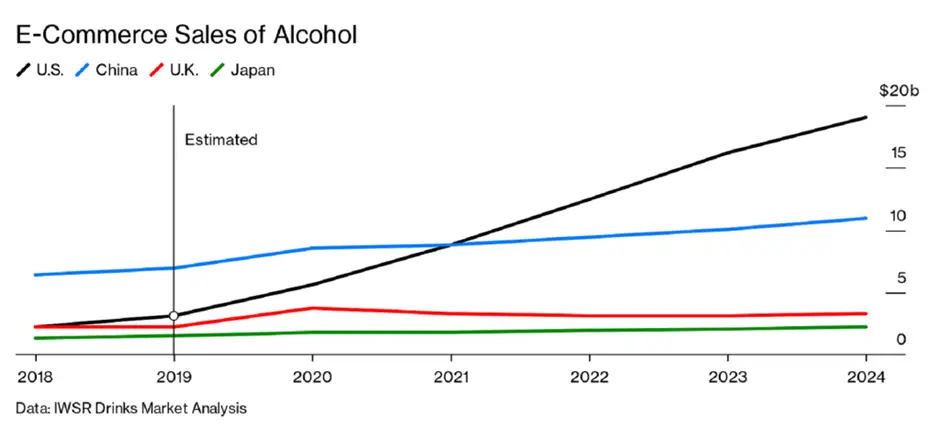 Alcohol Sales online