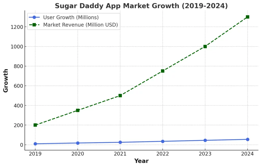 market trends of sugar daddy app