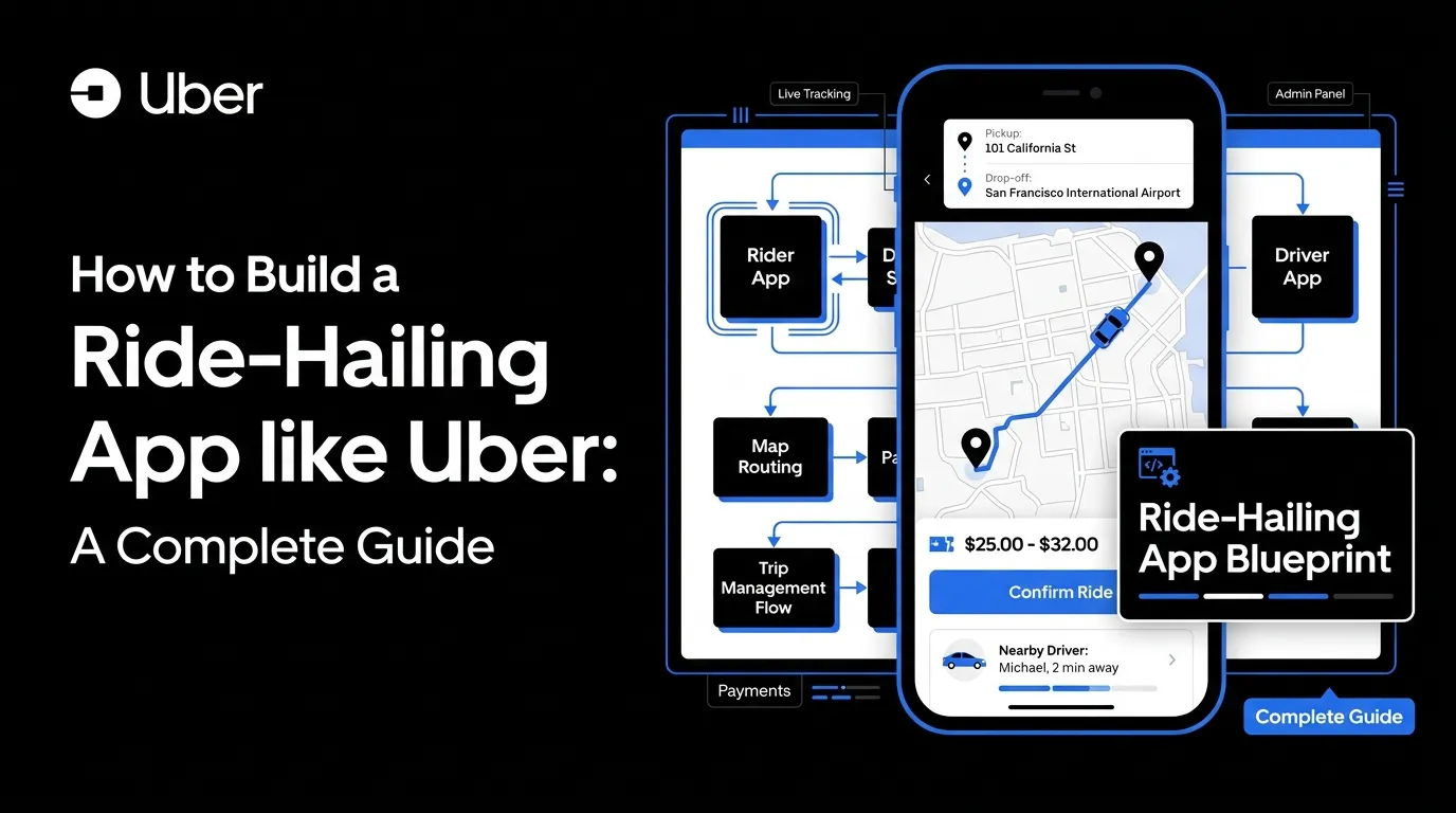 Uber-like ride-hailing app development featured image showing rider app, driver app, admin panel, live tracking, map routing, pickup and drop-off flow, fare estimate, trip management, payment flow, nearby driver matching, and ride-hailing app blueprint.