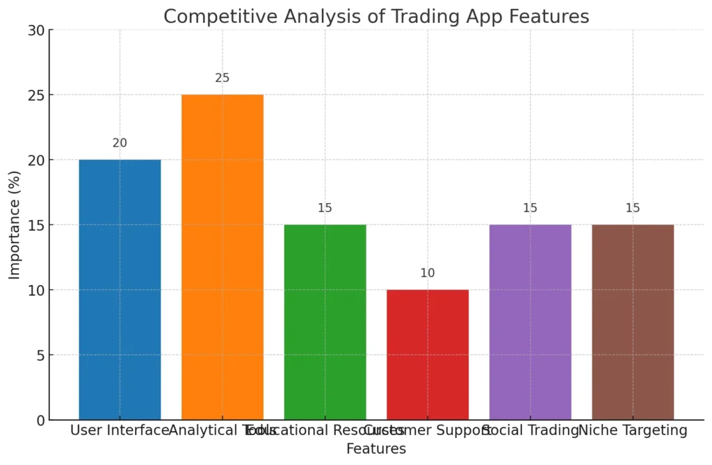 Tableau d'analyse concurrentielle