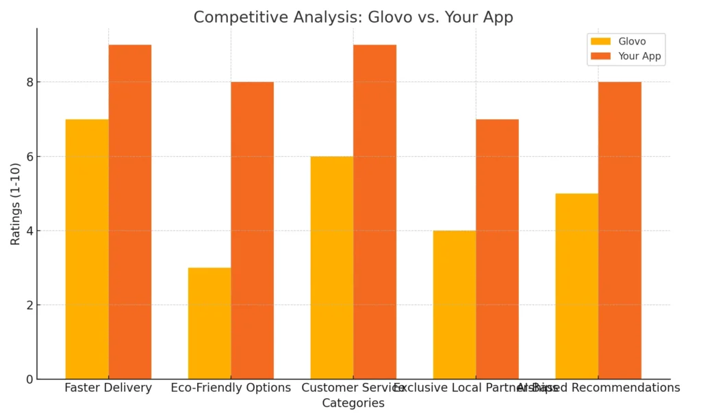 Competitive Analysis Chart