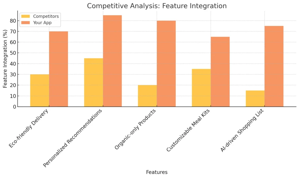 Competitive Analysis Feature Integration