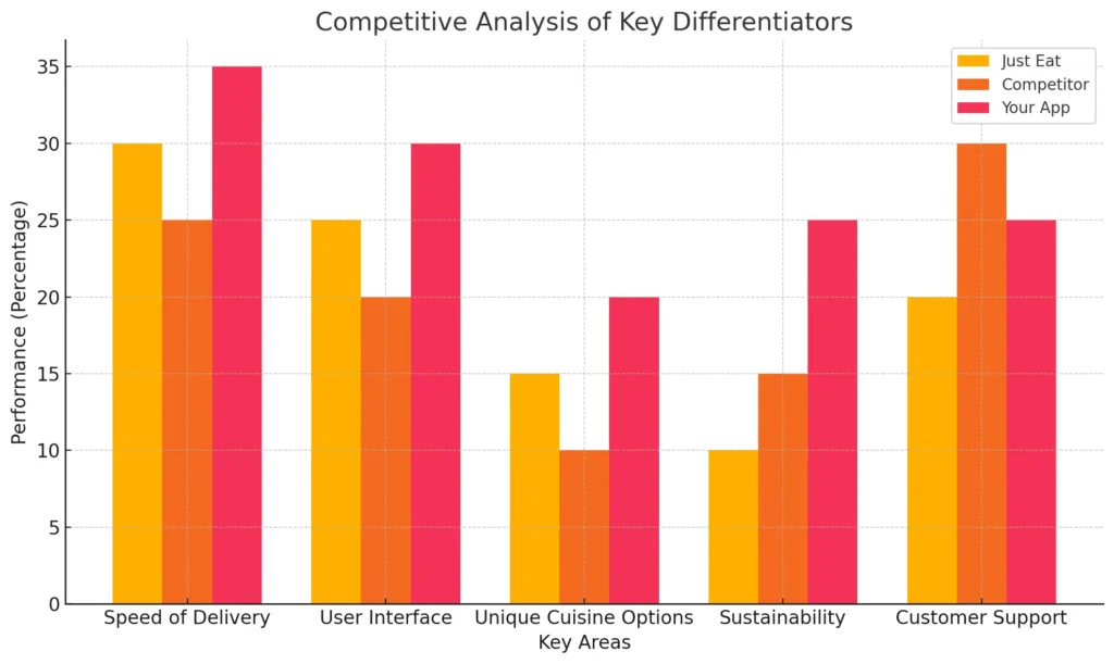 Competitive Analysis of Key Differentiators