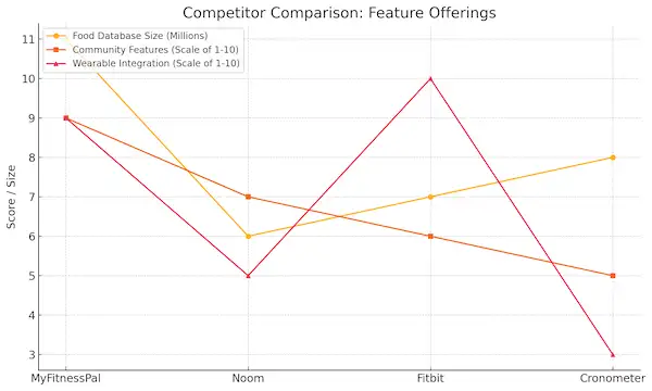 Competitor Comparison- Feature Offerings