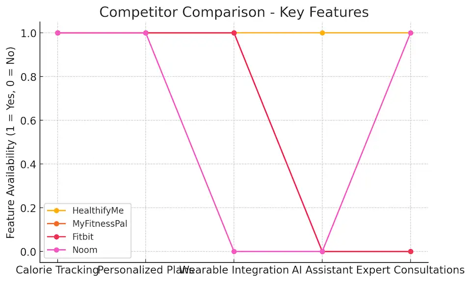 Competitor Comparison - Key Features