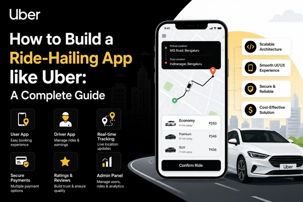 Modern vector illustration of an Uber-like ride-hailing app interface with GPS tracking, ride booking, driver management, and secure payment features.