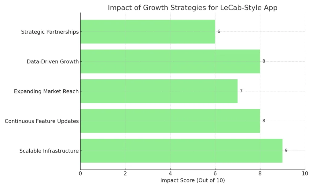 LeCab_Future_Growth_Strategies