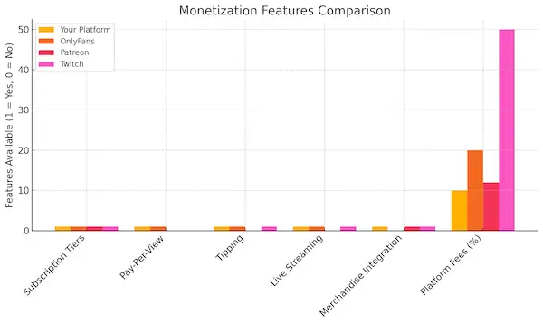 Monetization Features Comparison