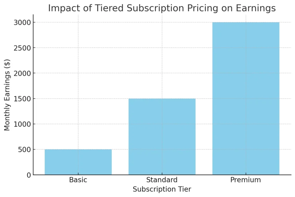 Subscription Pricing Models