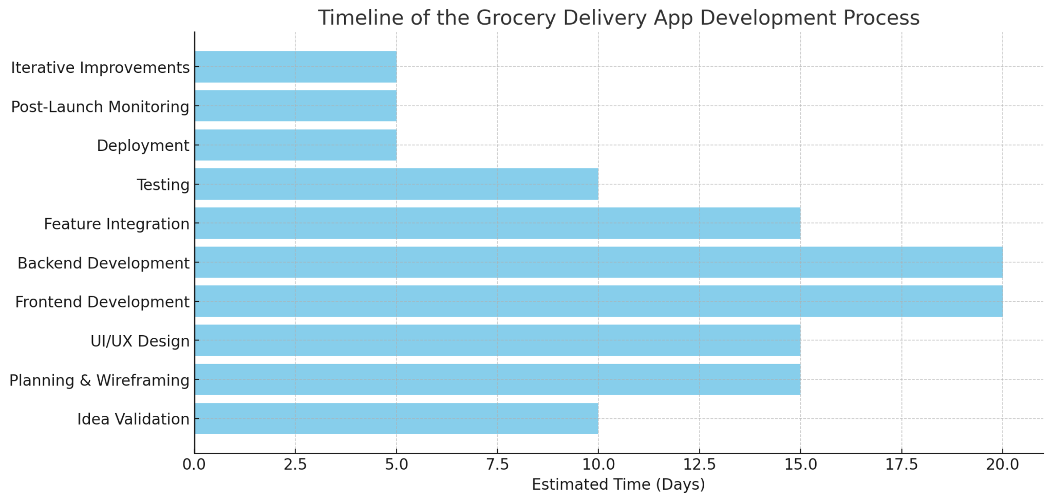 How to Build an App Like Shipt Complete Guide for Grocery Delivery