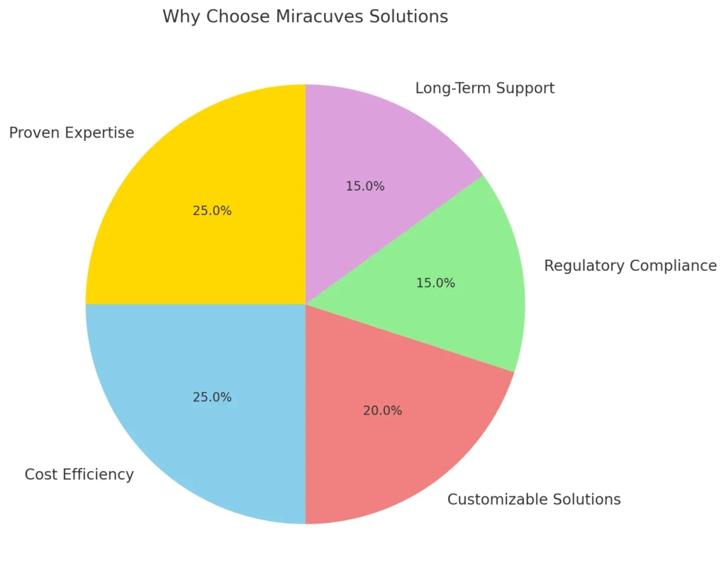لماذا تختار حلول ميراكويفز؟