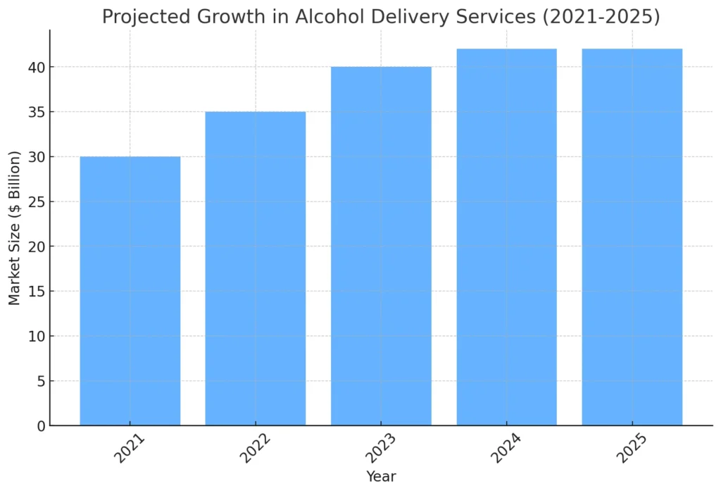 
alcohol_delivery_growth_