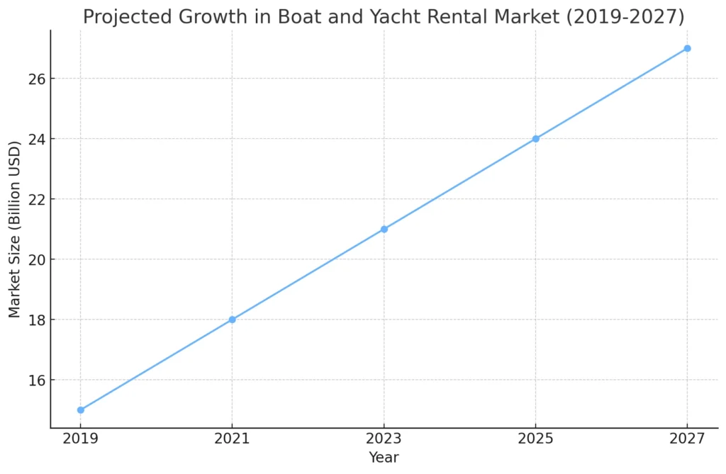 boat_yacht_rental