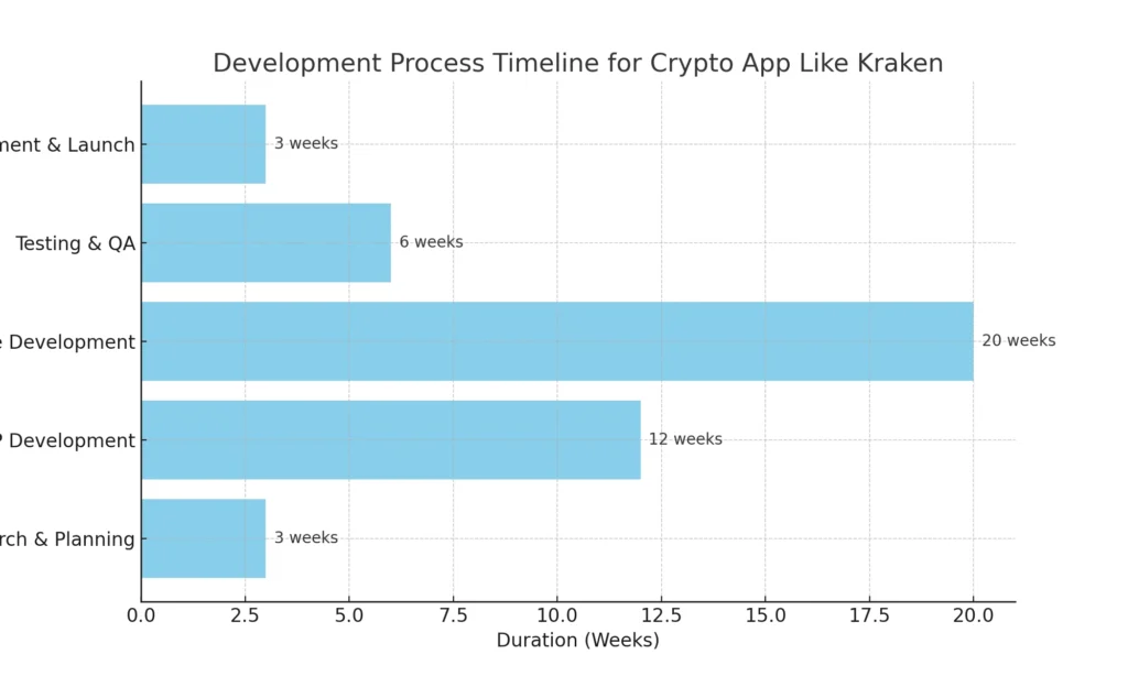 development_process