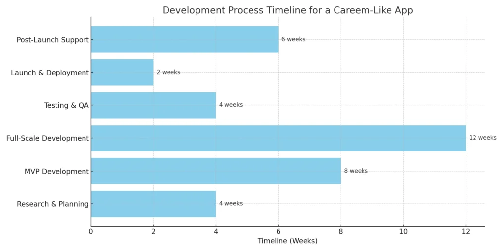 development_process_