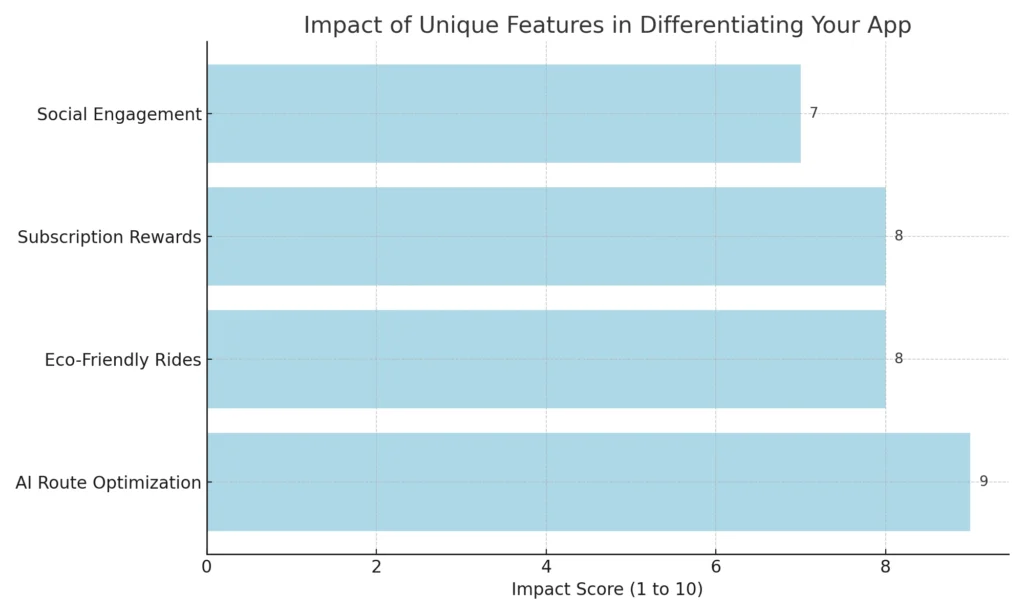 differentiating_features