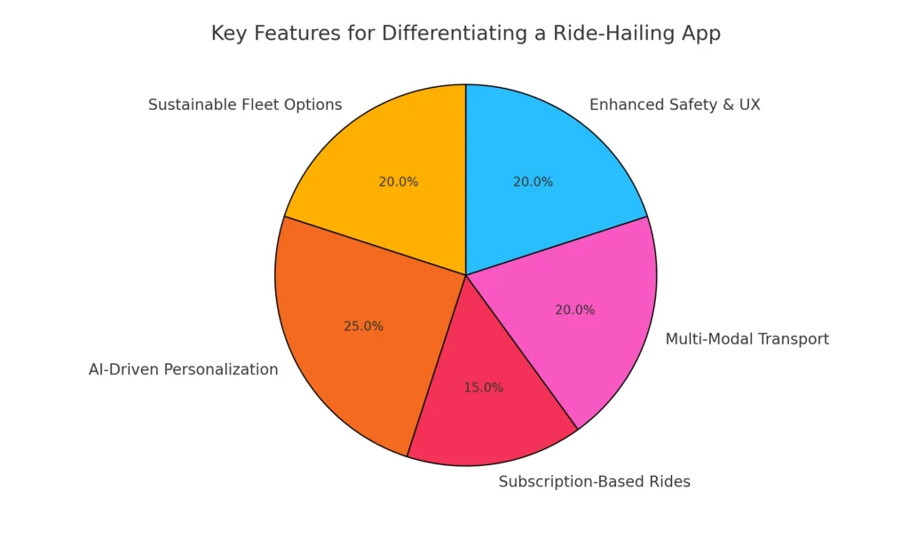 
differentiating_features_pie