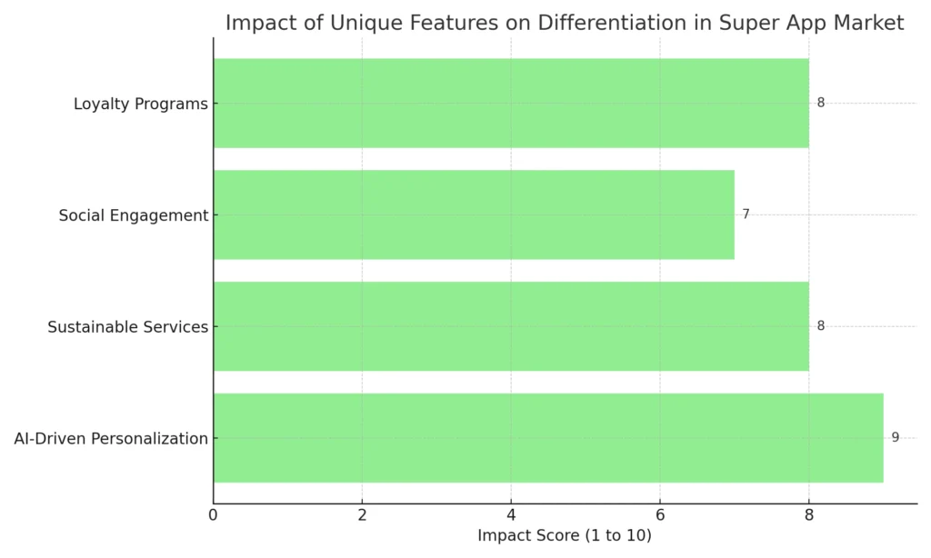 
differentiation_features