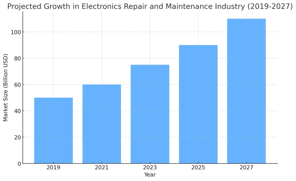 electronics_repair