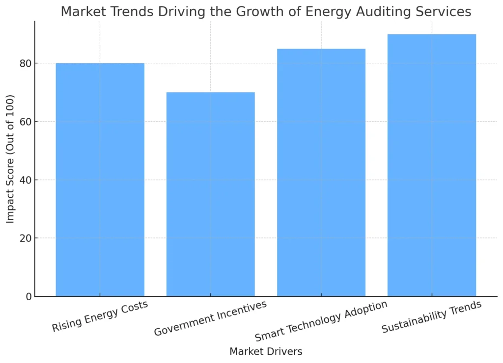 auditoria_energética