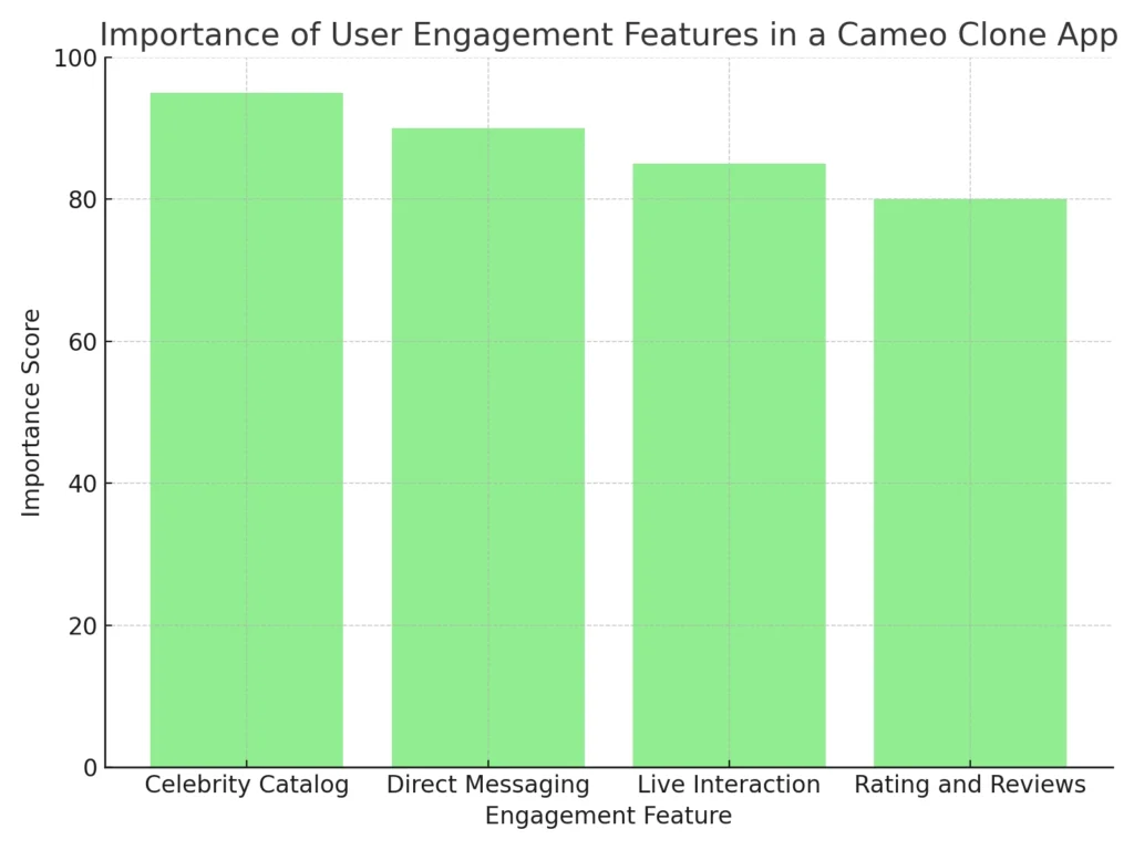 engagement_features_chart