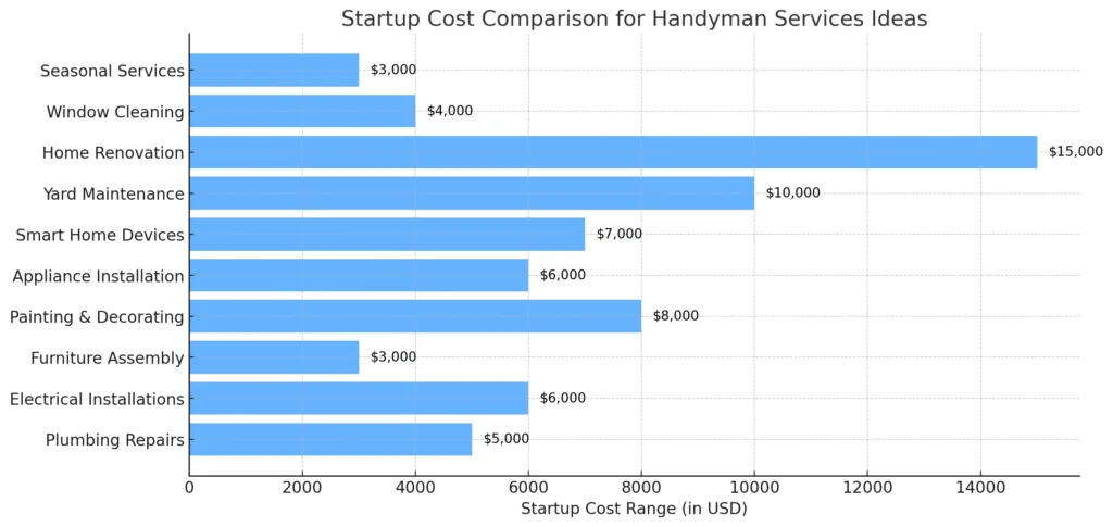 
handyman_startup_costs.