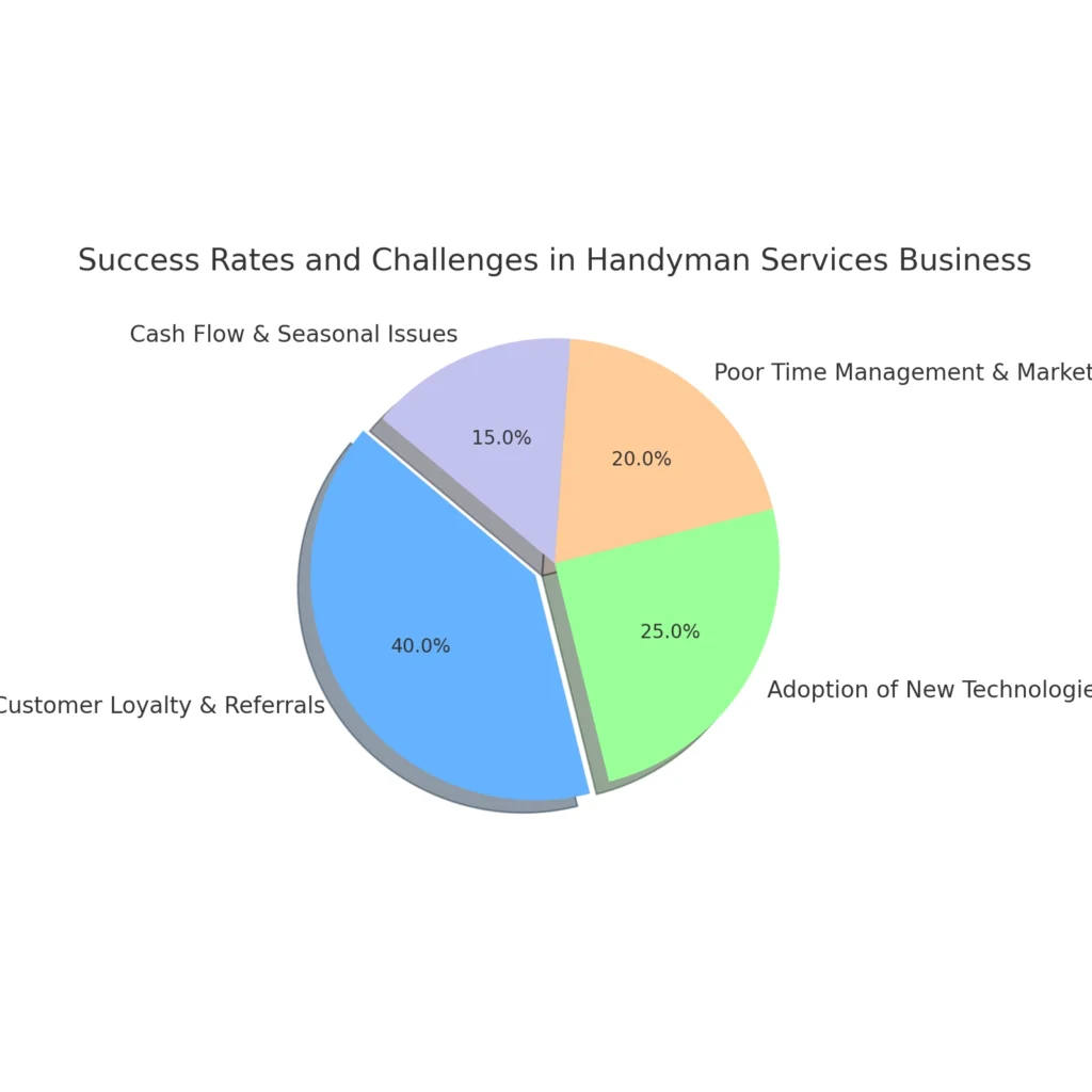 
handyman_success_challenges.