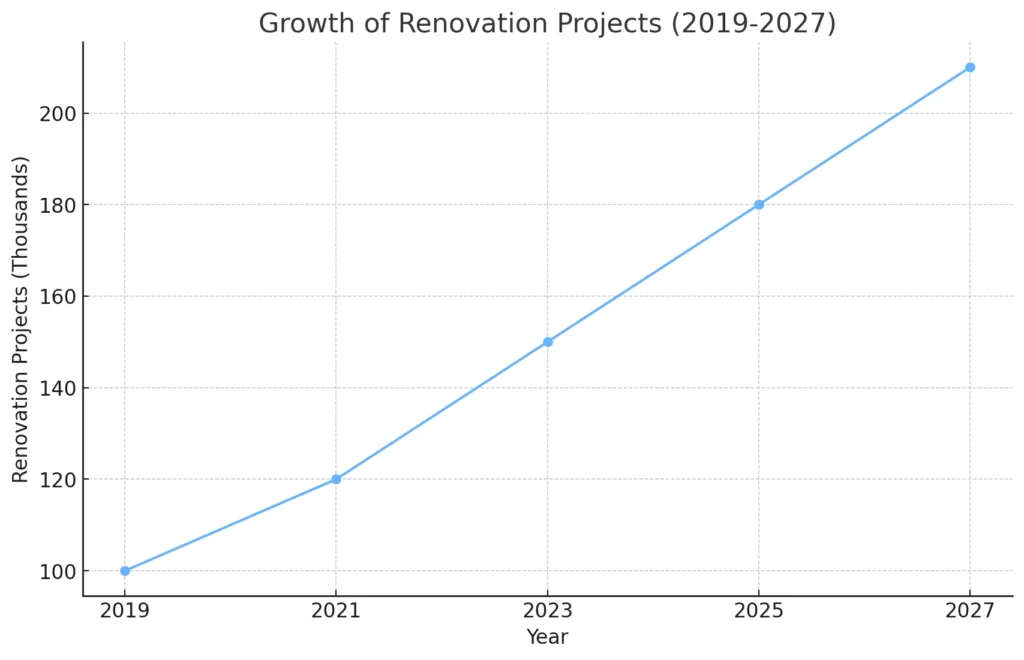 rénovation de la maison