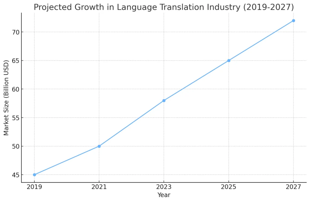 
language_translation_growth_