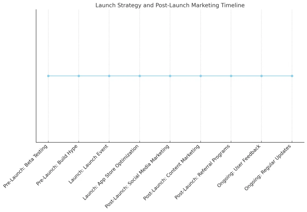 launch_strategy_timeline