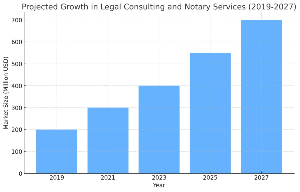 crescimento_legal_notário