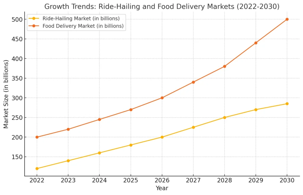 market_growth_trends_line_graph