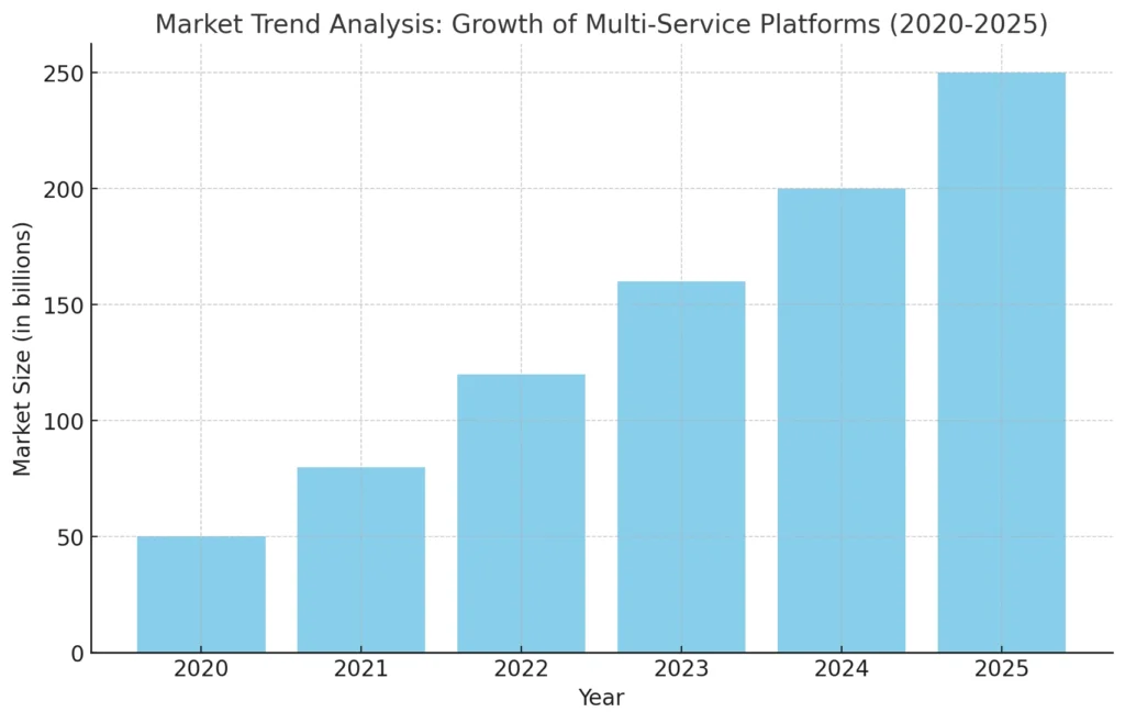 
market_trend_analysis_chart.