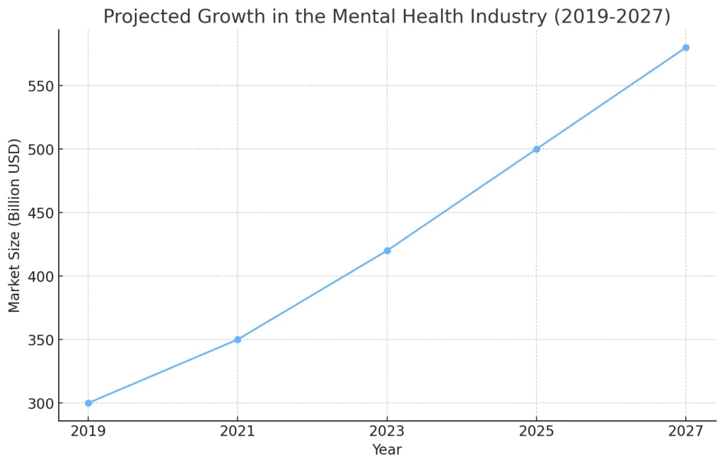 santé_mentale_croissance