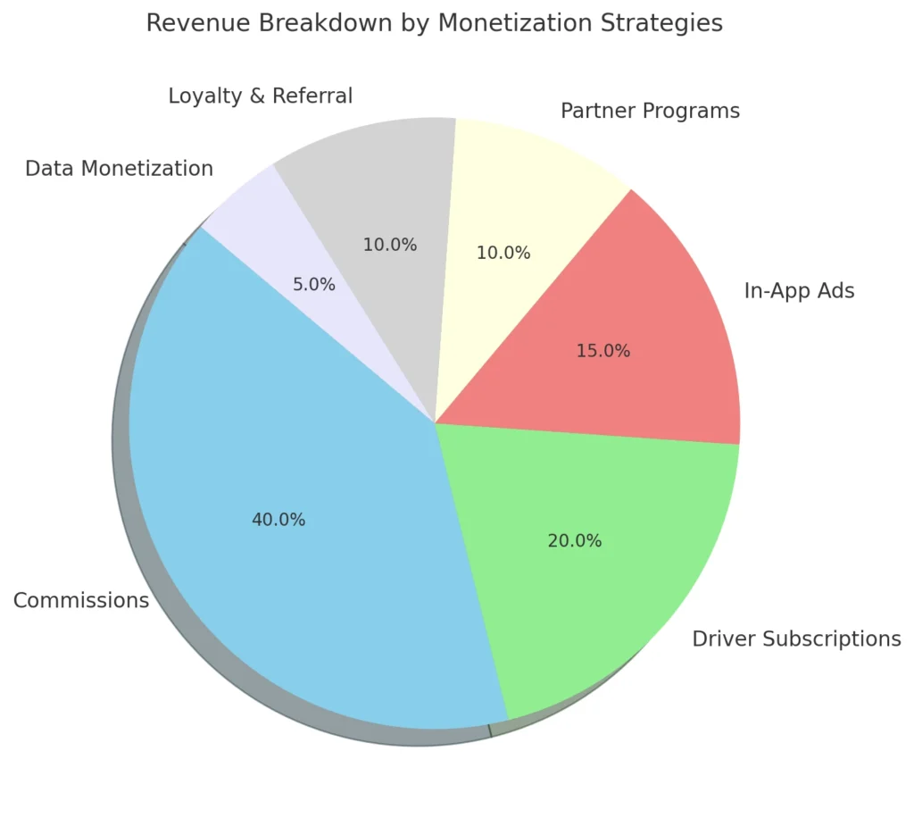 monetization_strategies_pie_