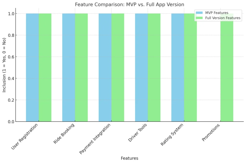 mvp_vs_full_version_features