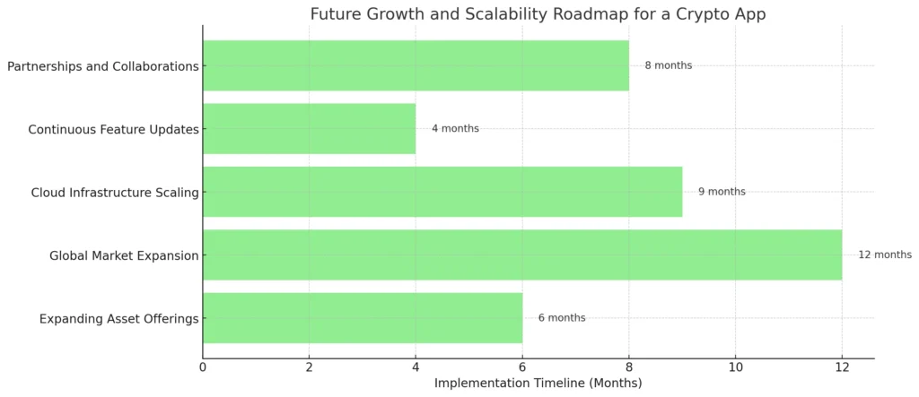 Future Growth and Scalability