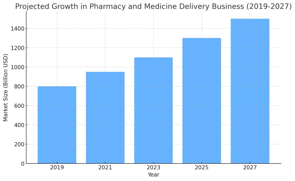 pharmacy_business_growth