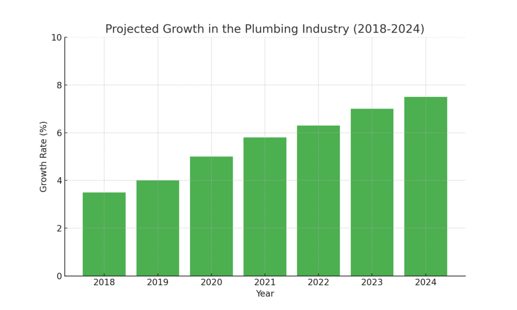 plumbing_industry_growth_