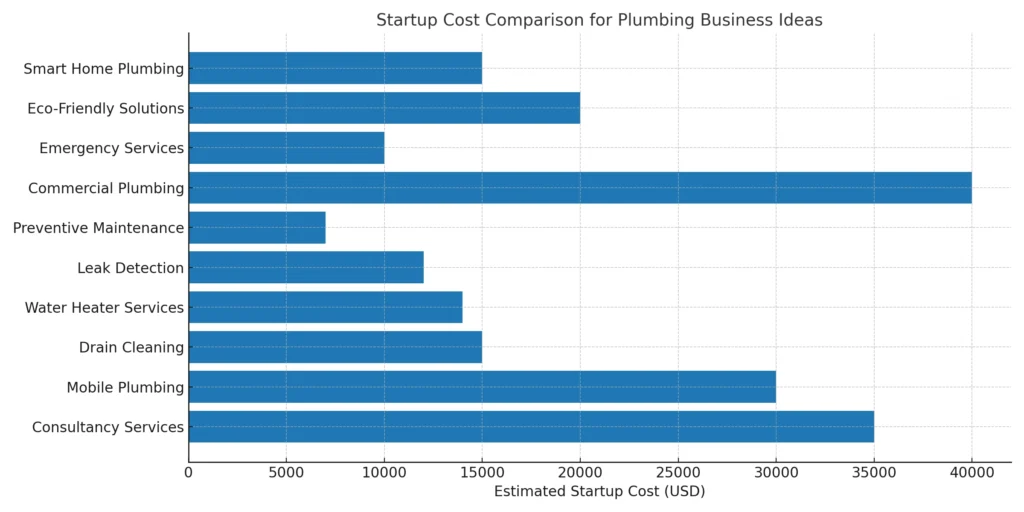 Startup Cost Comparison