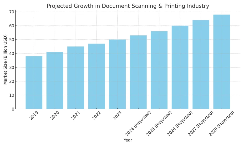 projected_growth_document_scanning_printing