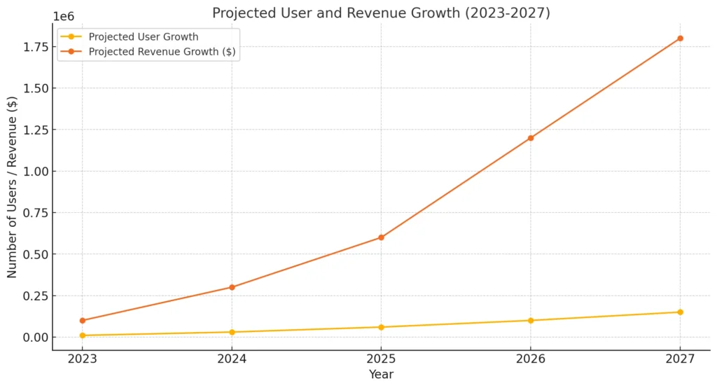 projected_growth_graph